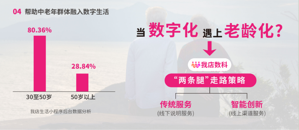 线下课堂+线上助手：我店数科助力县域中老年破解数字鸿沟