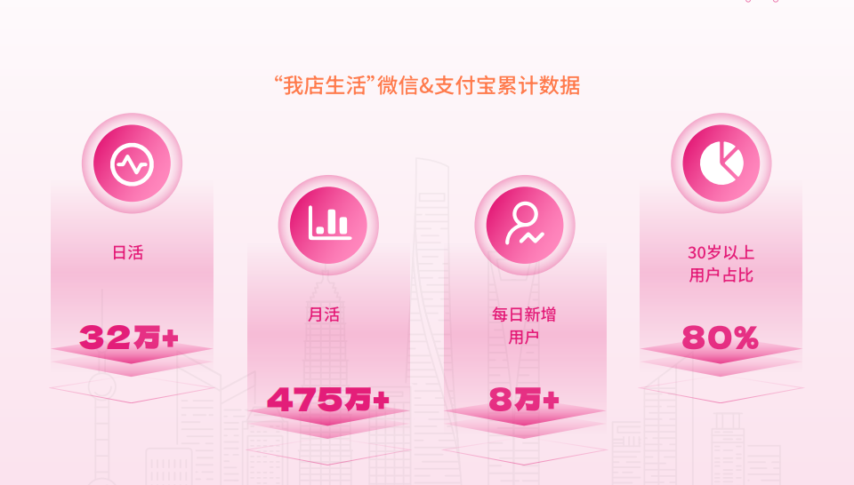 从绿色积分到数字日常：我店生活的赋能发展